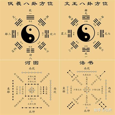 先天八卦数字|易经笔记之一：先天八卦图的正确理解，全是干货，一。